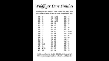 Wildflyer Dart Finishes